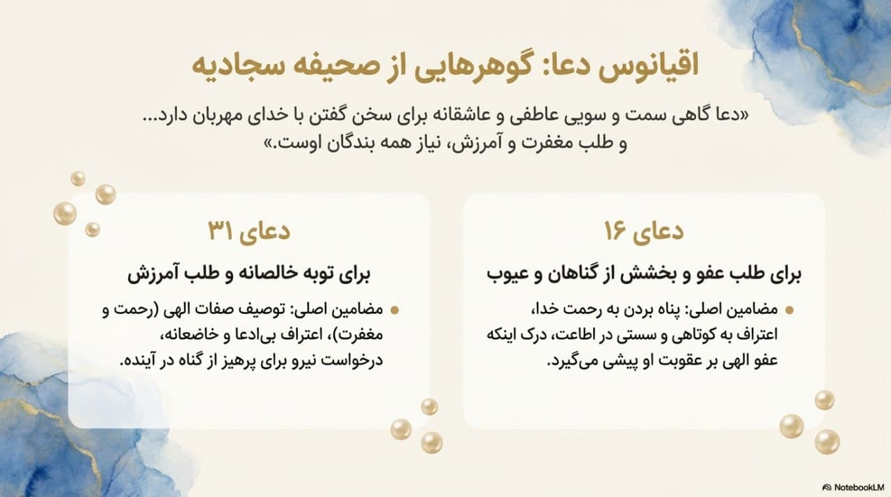 ادعیه صحیفه سجادیه برای بخشش گناهان